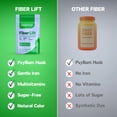thumbnail image 2 of Smart Eats - Fiber Lift | Psyllium Husk Powder | Gentle Iron | Vitamins D, C, B12, Folate, Biotin | Support Digestion, Energy, Immunity, Blood | Mixed Berry Flavor | Sugar-Free | 30 Scoops, 2 of 6