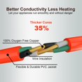 thumbnail image 2 of Cable de extensión UBOORY impermeable 1,5 m 14/3 SJTW 15A 125V, 2 of 6