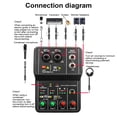 thumbnail image 4 of kurtrusly Plastic Sound Card Professional Stereo USB Power Audio Mixer Studio Music Recording Live Streaming Phone Speaker Console, 4 of 9