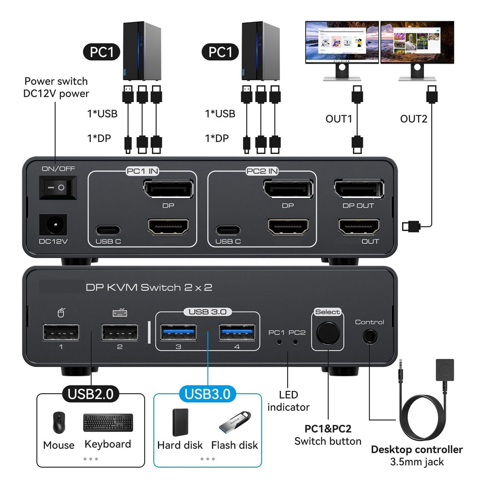 8K 60Hz KVM Switch 2 PC Monitors, Ultra HD & DP Dual Display Selector