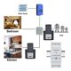 thumbnail image 4 of Tuya Smart Life WiFi Energy Meter Bidirectional 2 Channel Din Rail with 120A CT App Monitor Export and Import Power, 4 of 5