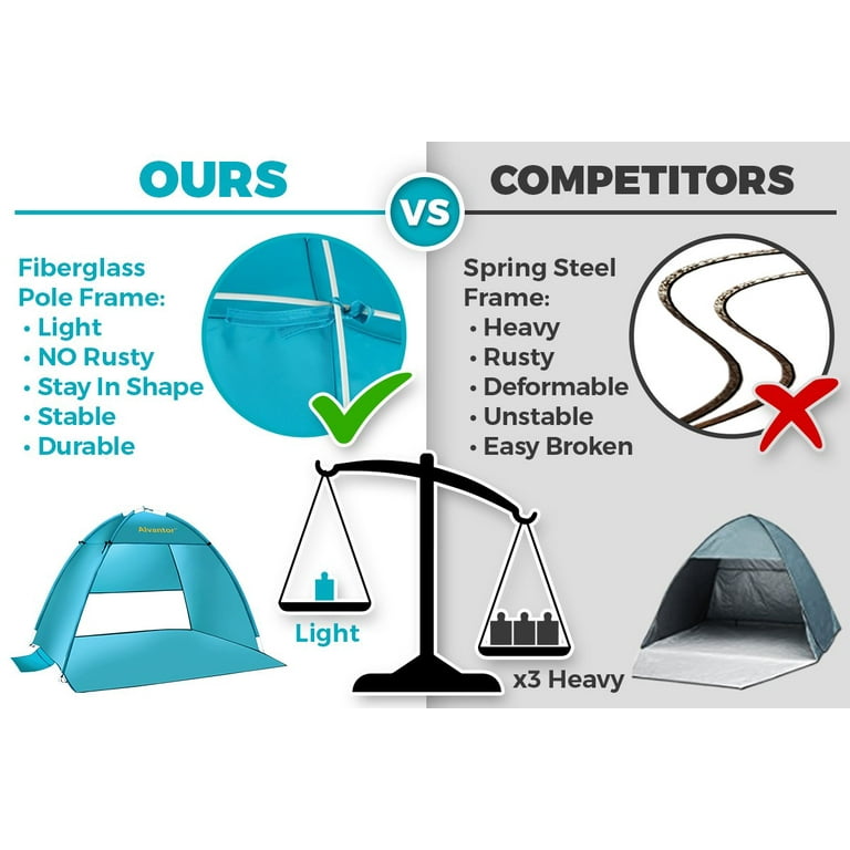 Alvantor Beach Tent Sun Shelter Umbrella Pop Up Portable Canopy