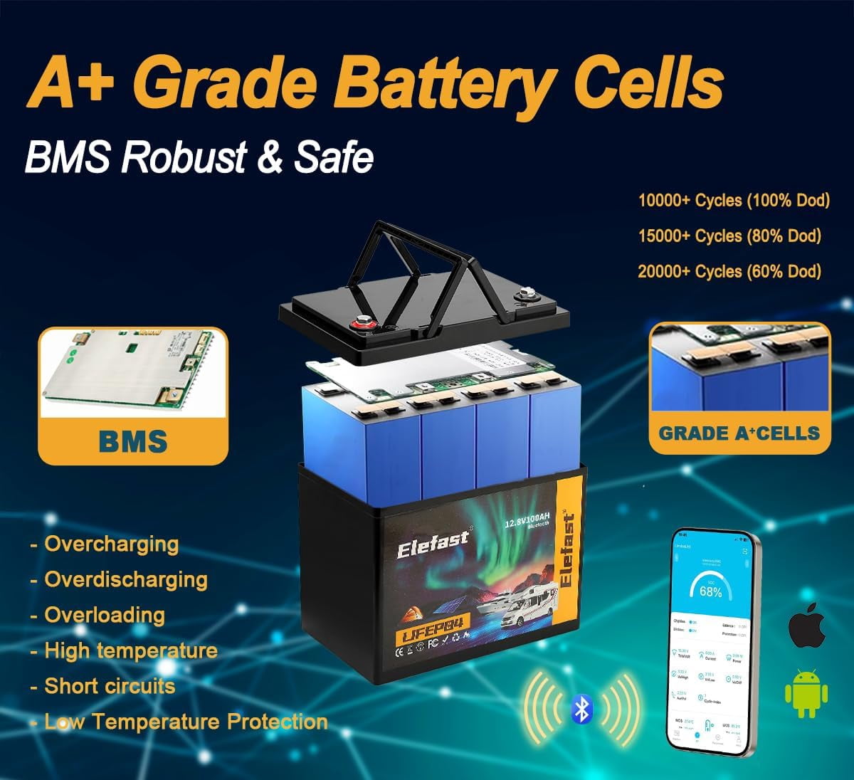 Lifepo4 Battery 100AH 12V Lithium Battery,Built-in 100A BMS and Bluetooth,20000+ Deep Cycle,Perfect for RV,Marine/Trolling Motors,Caravan Camping