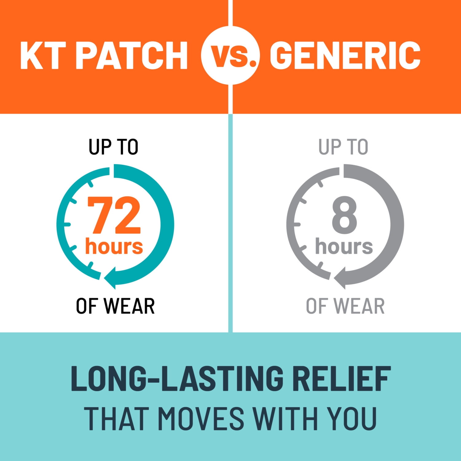 KT Tape, Back Pain Relief Patches, Extra Large 4"x10", Menthol Infused Kinesiology Tape, Cooling Pain Therapy, Everyday Long-Lasting Relief, 4 Count