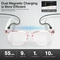 thumbnail image 6 of Tigebraver AI Smart Glasses With Bluetooth 5.3 Audio, 110+ Language Real-Time Translation, Smart Photography & AI Assistant, Polarized & Anti-Blue Light Lenses, Dual Magnetic Charging, 6 of 15