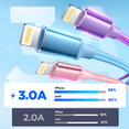 thumbnail image 4 of XUDUO iPhone Charger, 3 Pack 10FT Nylon Braided 3A Fast Charging iPhone Cord Compatible with iPhone 14/13/12/11/10-Blue, 4 of 7