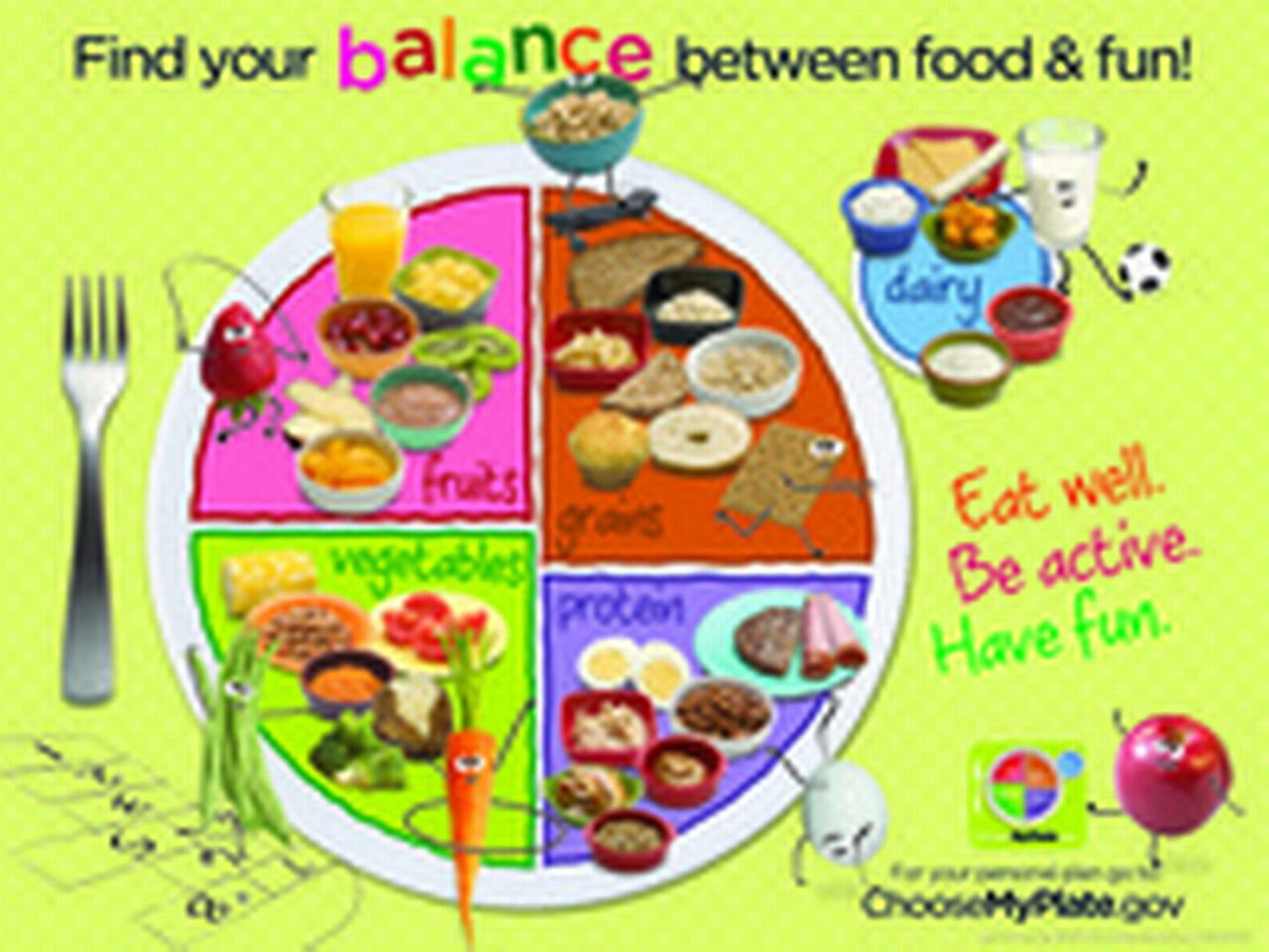 Visualz MyPlate 18 X 24 In Laminated English Poster, Ages 2 Thru 8 ...