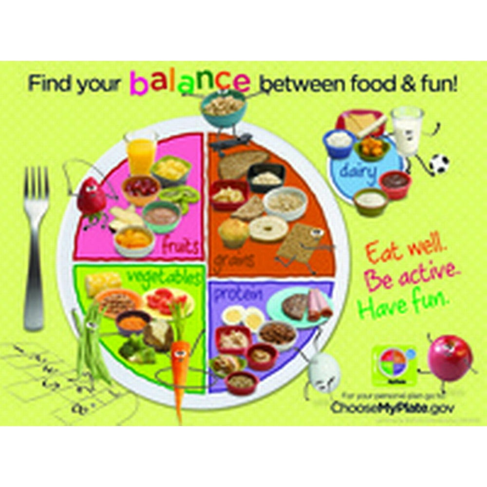 Learning ZoneXpress MyPlate 18 x 24 in Laminated English Poster, Ages 2