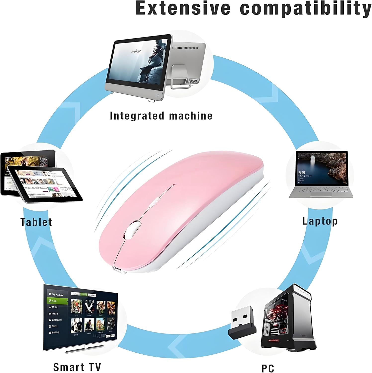 Bluetooth Mouse,Rechargeable Wireless Mouse for MacBook Pro/MacBook Air/Laptop/PC/Mac/iPad pro/Computer,Bluetooth 5.2 + 3.0 +2.4G USB Receiver