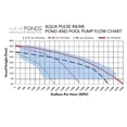 thumbnail image 4 of Half Off Ponds Aqua Pulse 1.5 HP Inline Pond and Pool Pump, 5500 GPH, Strainer Basket, 120V, 4 of 8