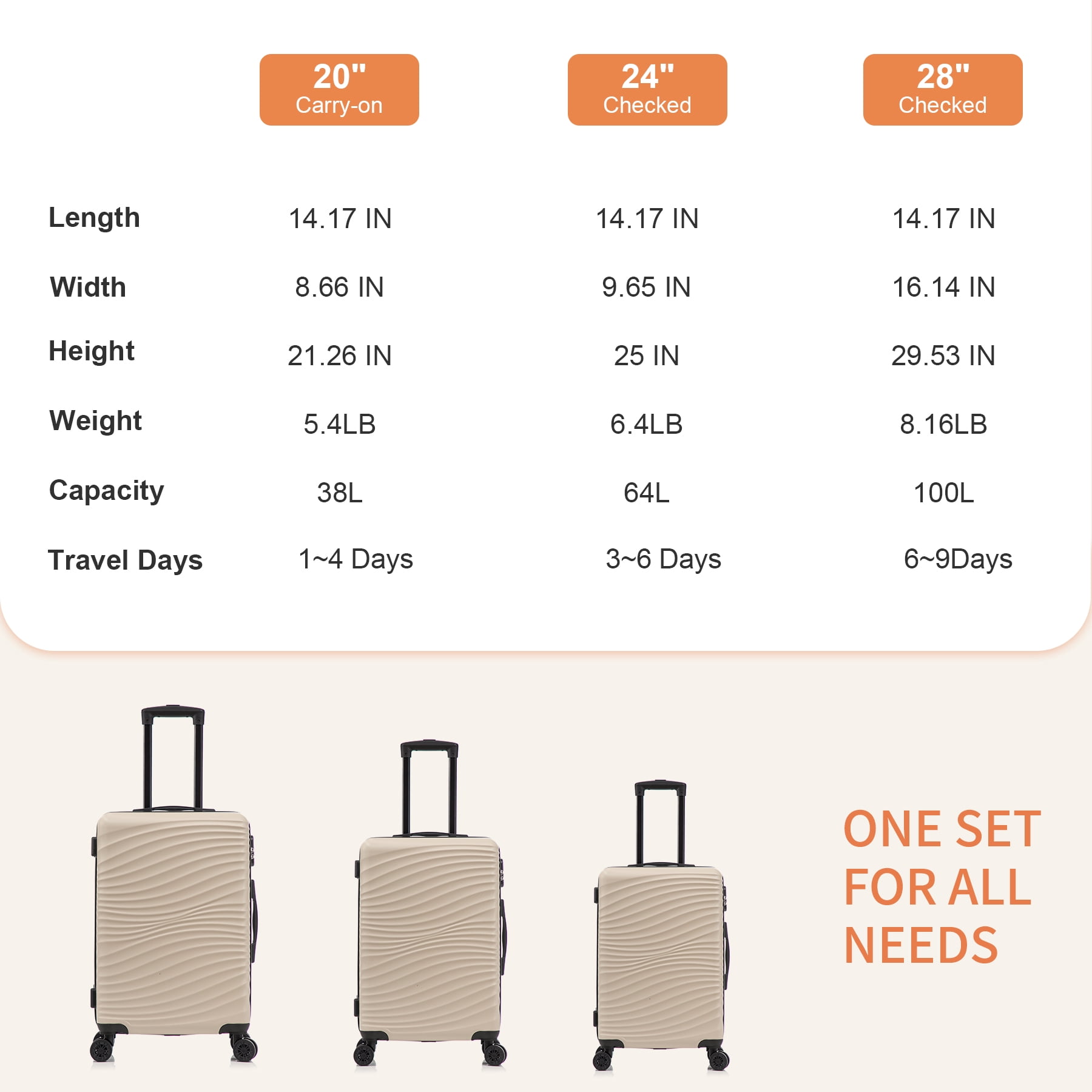 Rosamo Luggage Sets 3 Piece, HardsideTravel Suitcase with Spinner Wheels 20/24/28" , Carry on Luggage with TSA Lock(Beige)