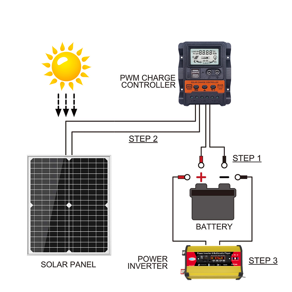 ABLINK Solar Panel 200 Watt 18 Volt, High-Efficiency Monocrystalline PV Module Power Charger for RV Marine Rooftop Farm