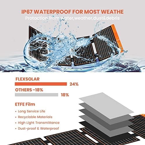 FlexSolar 40W USB Foldable Solar Panel Chargers 18W USB-A USB-C Portable Power Emergency ETFE Monocrystalline Small Panels IP67 Waterproof Camping Hiking Backpacking for Phones Power Banks Tablets