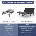 thumbnail image 6 of HSUNNS Adjustable Bed Frame, Individually Tilting Head and Foot with Remote, Adjustable Bed Base with Quiet Motor, Electric Bed, Queen Size, 6 of 12