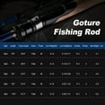 thumbnail image 4 of Goture Fishing Rod - 24T Carbon Sensitive Casting & Spinning Rod with Twin-Tip, Medium and Medium Heavy Baitcaster Rod Bass Fishing Pole for Saltwater & Freshwater , 2pcs, 4 of 7