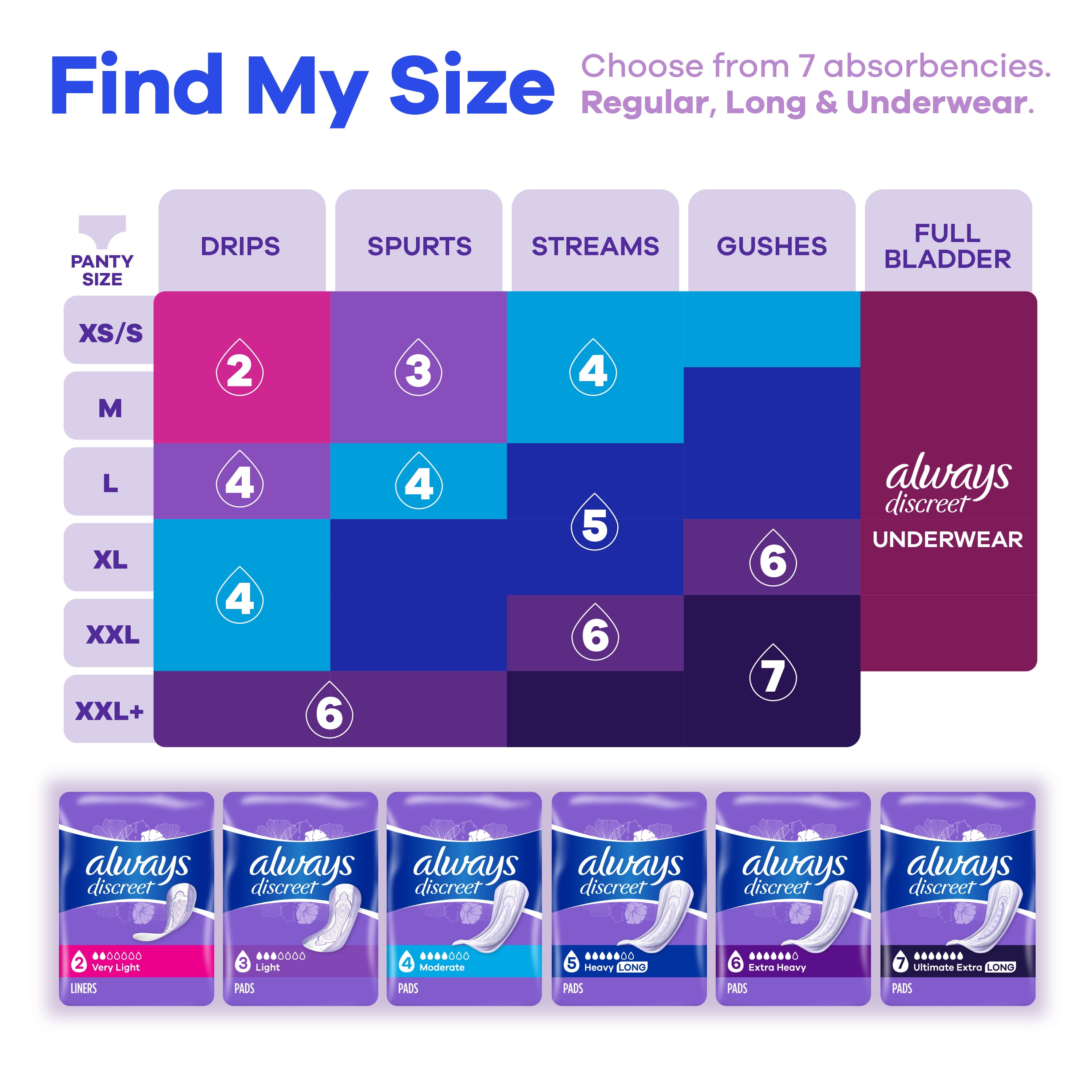 (2 pack) Always Discreet Adult Incontinence Pads for Women, Ultimate Absorbency, Regular Length, Postpartum Pads, 33 Count