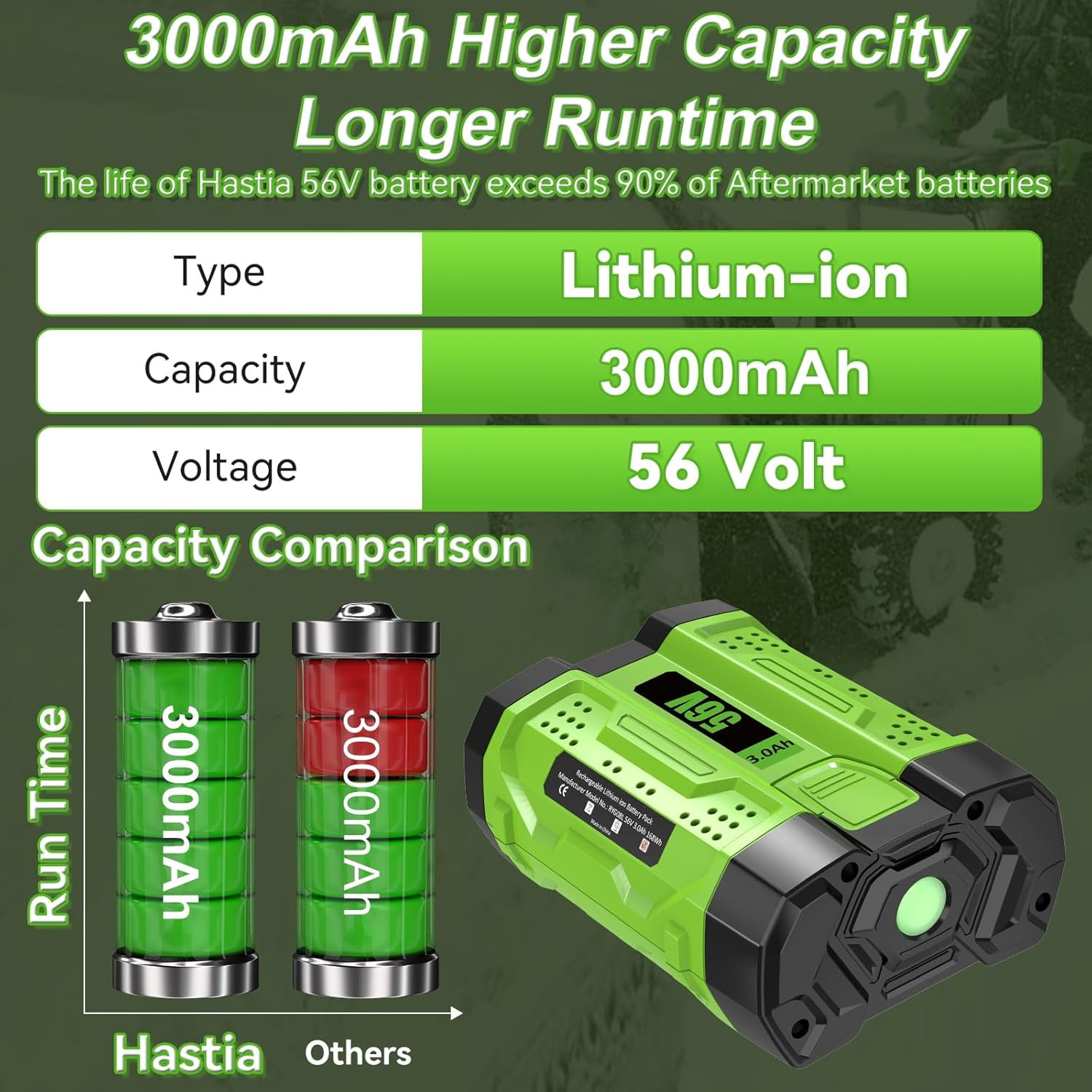 2PACK 3000mAh Replacement for EGO 56V Battery BA2800T BA4200 BA1400 Compatible with EGO Power+ Tools CS1604 CS1804 CS1403 HT2400 LB6504 LB5804 LB6500 LB4800 PH1400