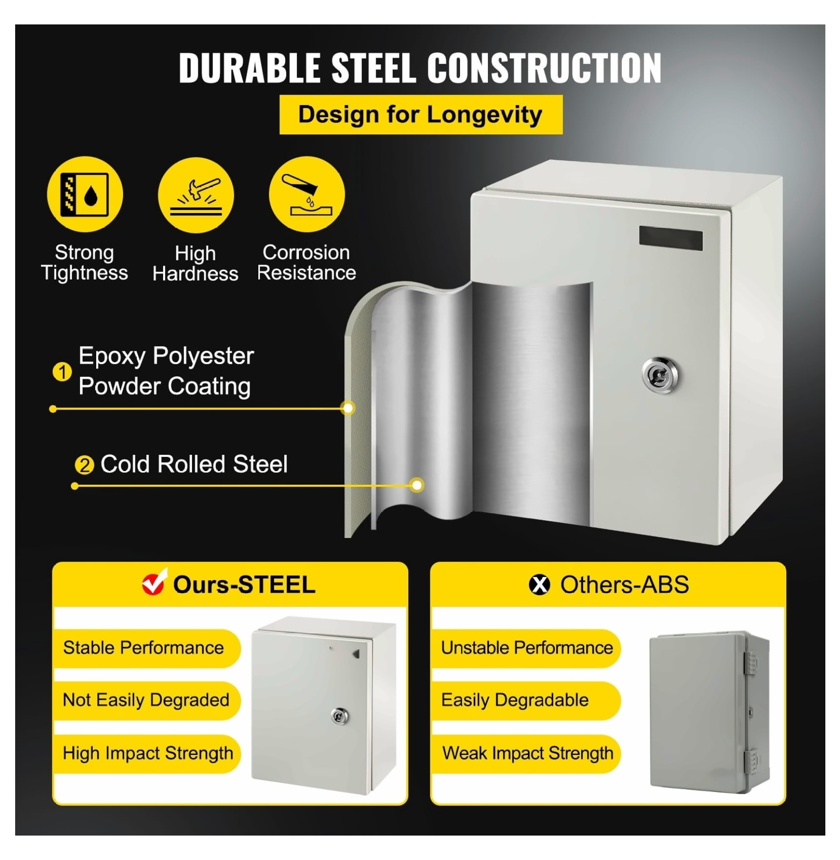NEMA 4X Steel Enclosure 10x8x6'', IP66 Waterproof Electrical Box, Outdoor Indoor Junction Box with Mounting Plate, Industrial Electrical Enclosures