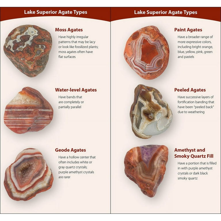 Lake Superior Agates : Identify Agates and Imposters! - Walmart.com