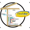 thumbnail image 1 of Empire VFA2 Kit d'Air Frais, 1 of 1