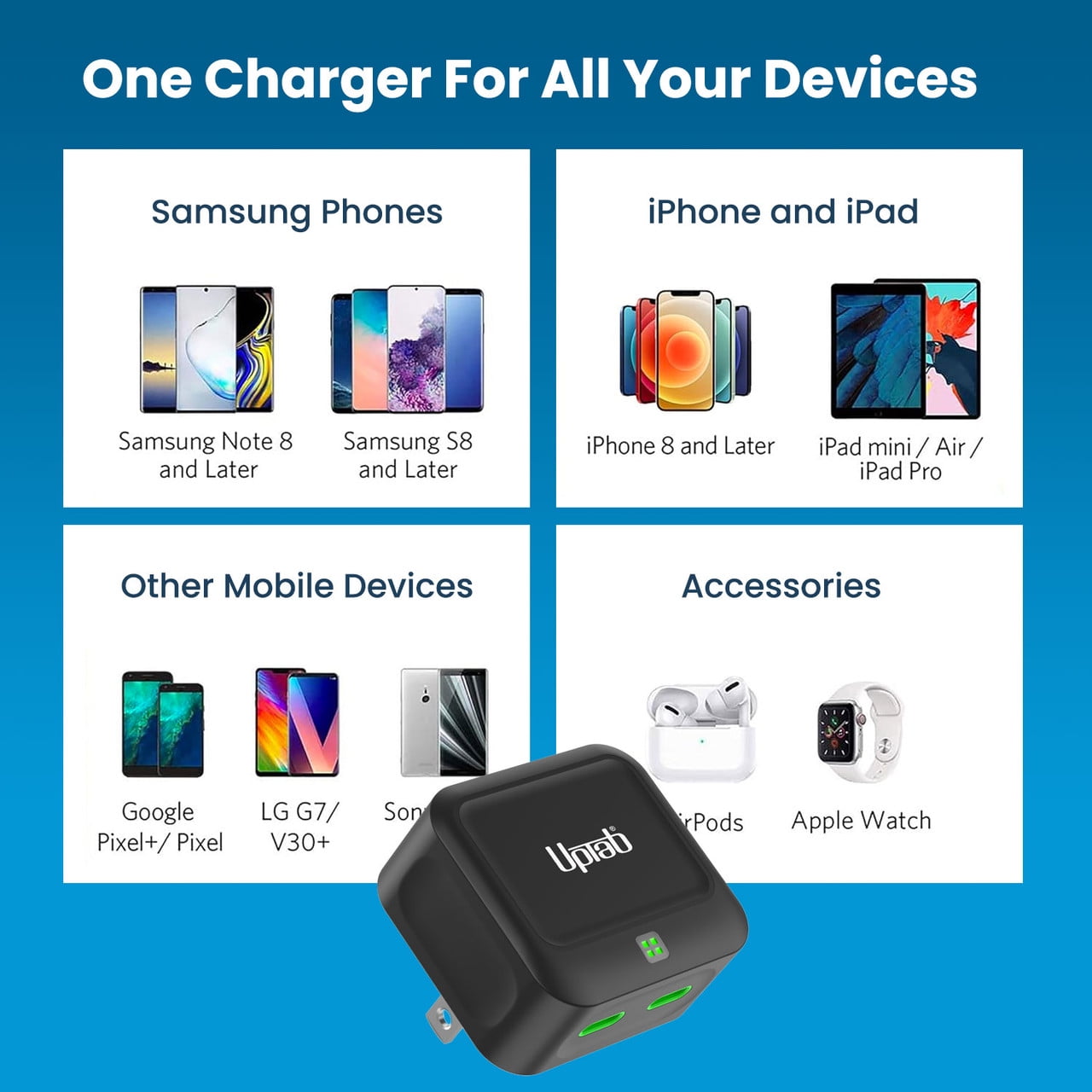 Fast Charger 40W Dual USB-C Ports