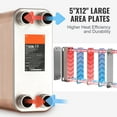 thumbnail image 4 of VEVOR Heat Exchanger, 5"x 12" 100 Plates Brazed Plate Heat Exchanger, Copper/316L Stainless Steel Water To Water Heat Exchanger For Floor Heating, Water Heating, Snow Melting, Beer Cooling, 4 of 9