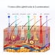 thumbnail image 4 of Máscara facial LED de 7 colores para rejuvenecimiento y cuidado de la piel, plegable y portátil, incluye adaptador y cubreojos., 4 of 7
