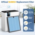 thumbnail image 2 of Filtro Cabiclean de repuesto para purificador de aire POMORON MJ005H, 2 of 7