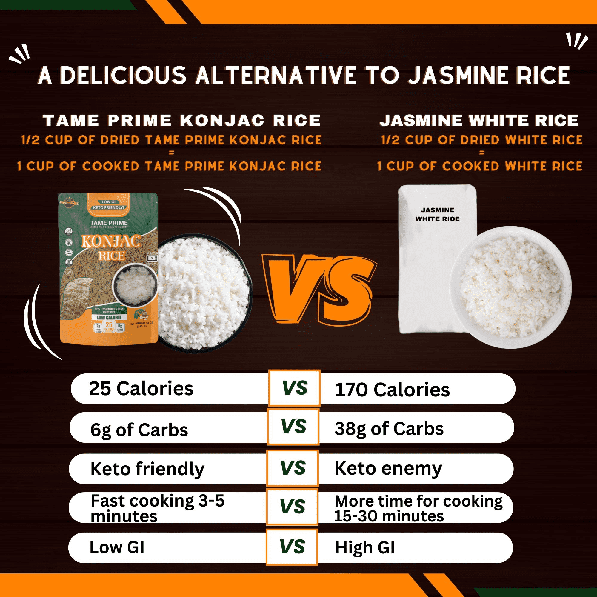 Dried konjac rice 12 oz, Keto Friendly,Low GI,80% less calories than white rice.