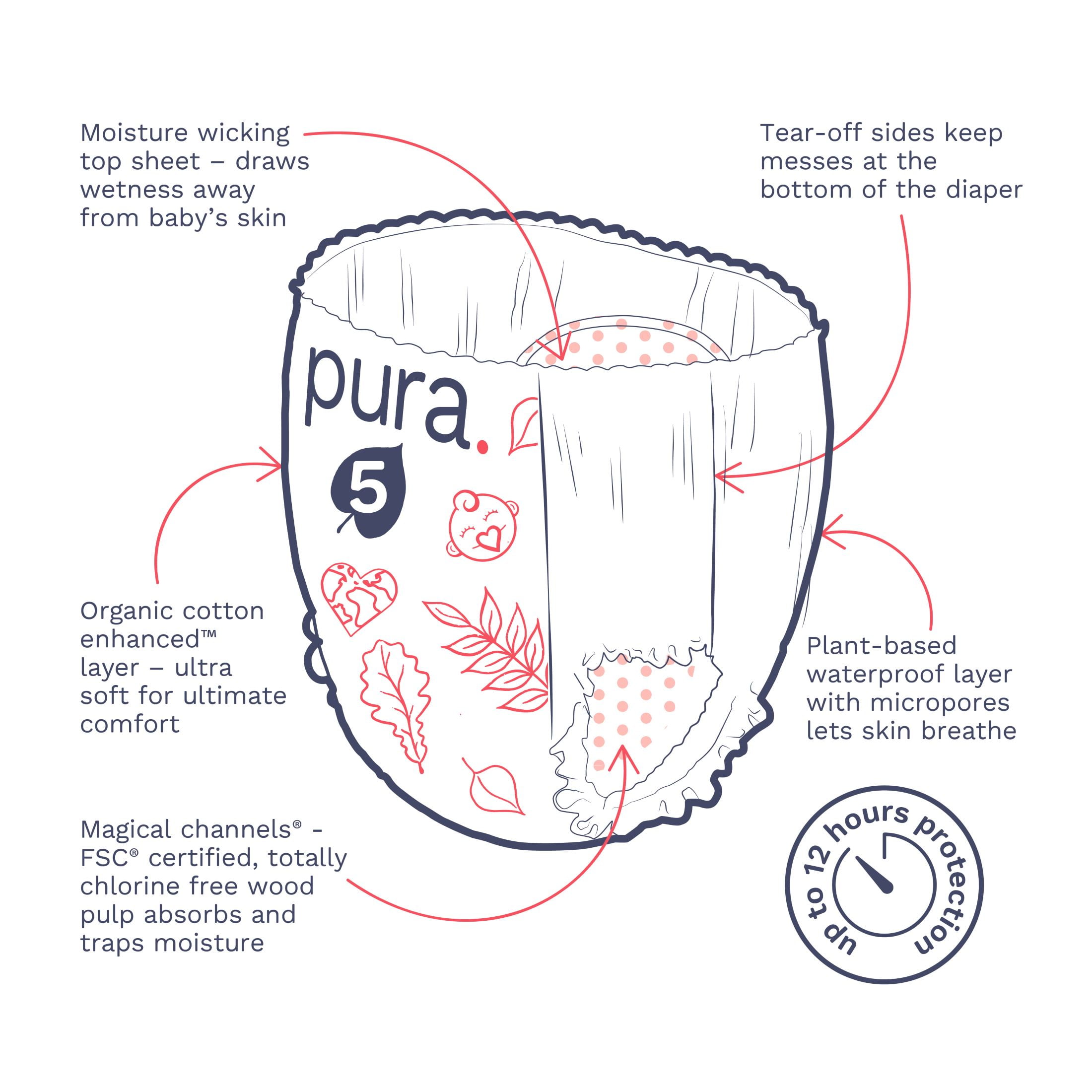Pura Pull-On Diaper Pants with 360 Degree Stretchy Waistband, Size 5, 57 Count (Choose Your Size and Count)