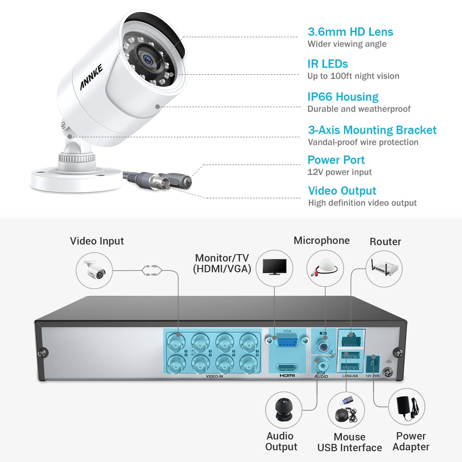 ANNKE 8CH 1080P Outdoor CCTV Video Home Security 8PCS White Bullet Weatherproof Camera System Surveillance Kits With 4T Hard Drive Disk