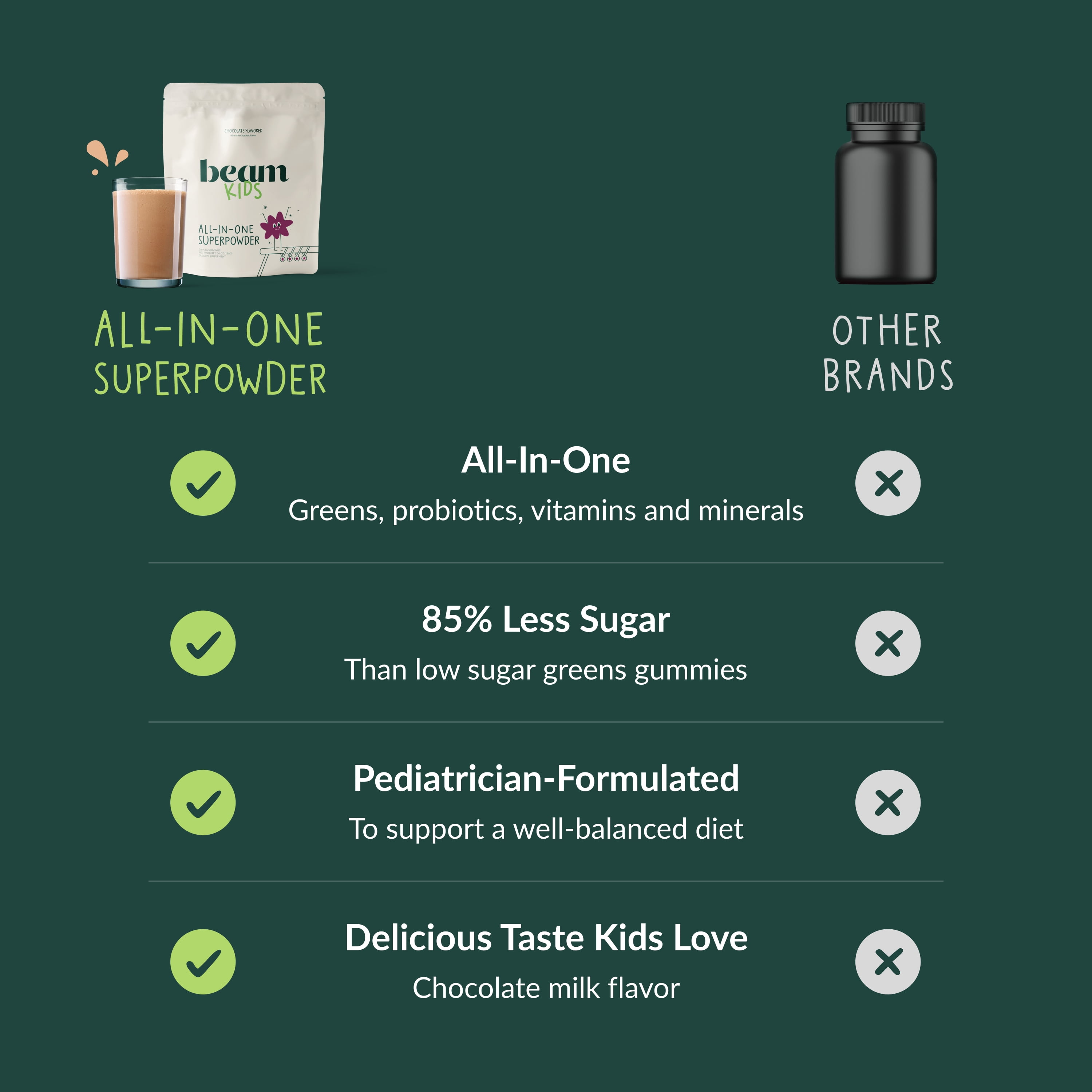 Beam Kids Chocolate Flavored Superfood Powder I Nutritional Shake with Organic Greens, Probiotics, Vitamins, Immune Support & Gut Health I Daily Nutrition Drink with Calcium