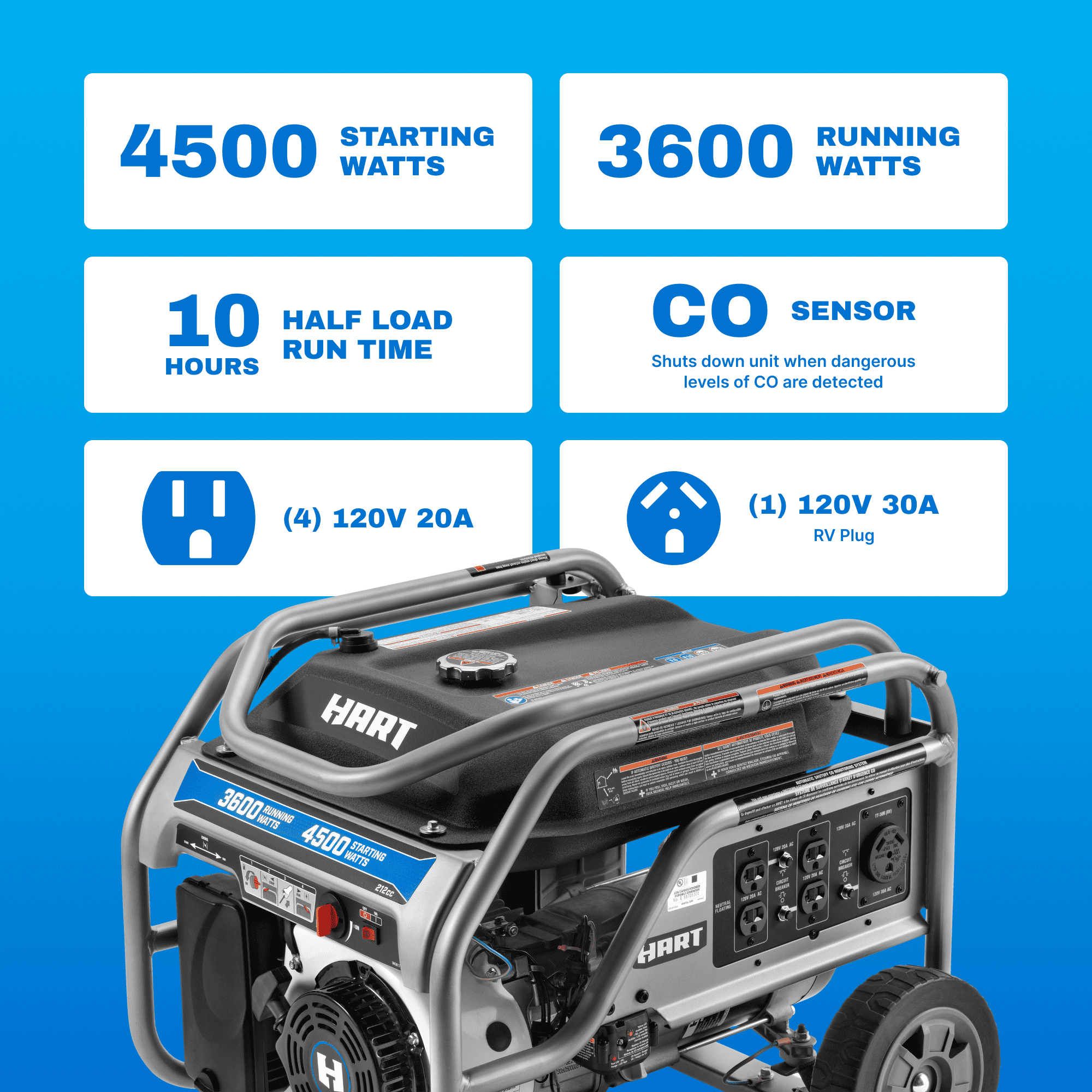 Open Box Hart 3600 Watt UL Certified Gas Generator with CO Protection