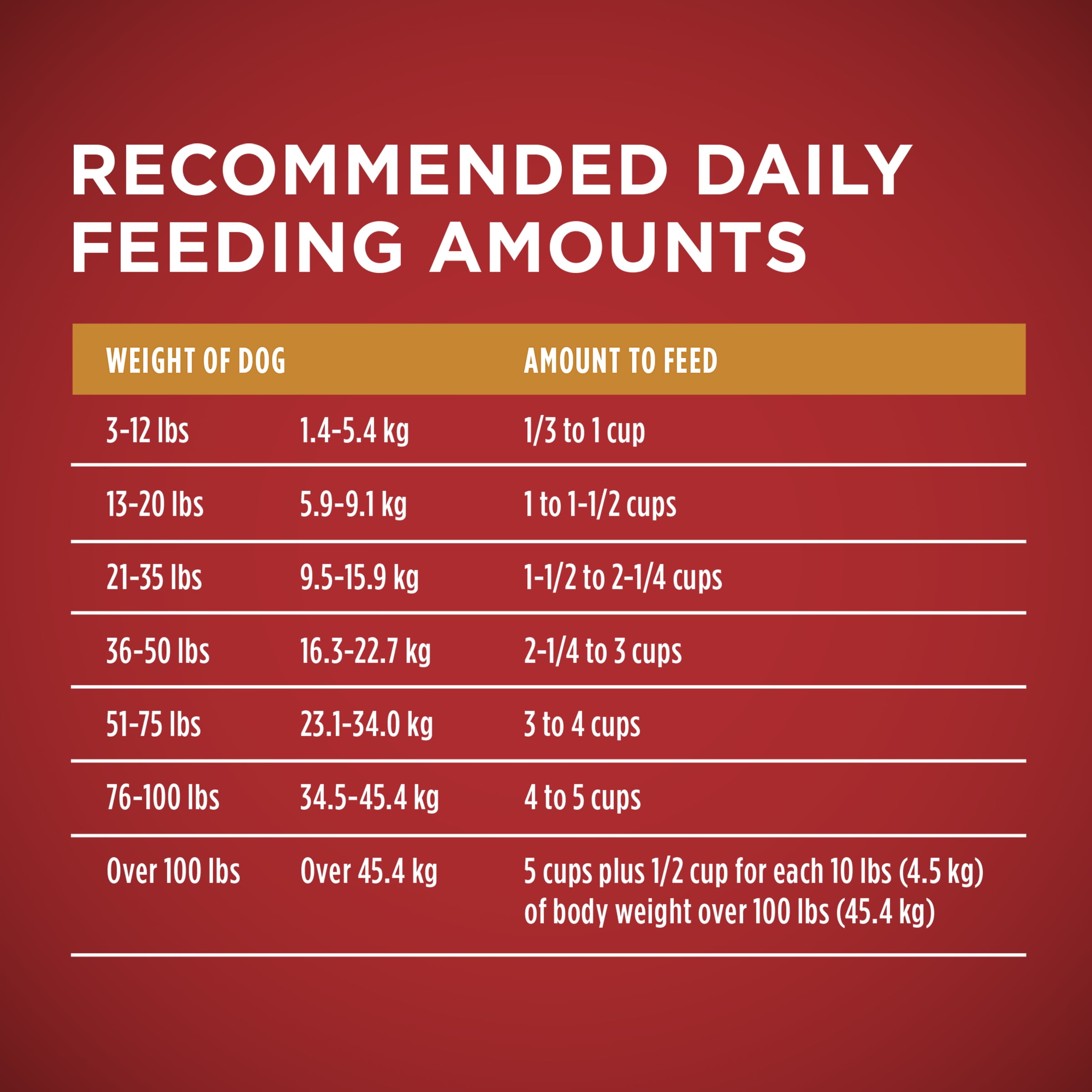 purina one smartblend chicken & rice adult formula dry dog food