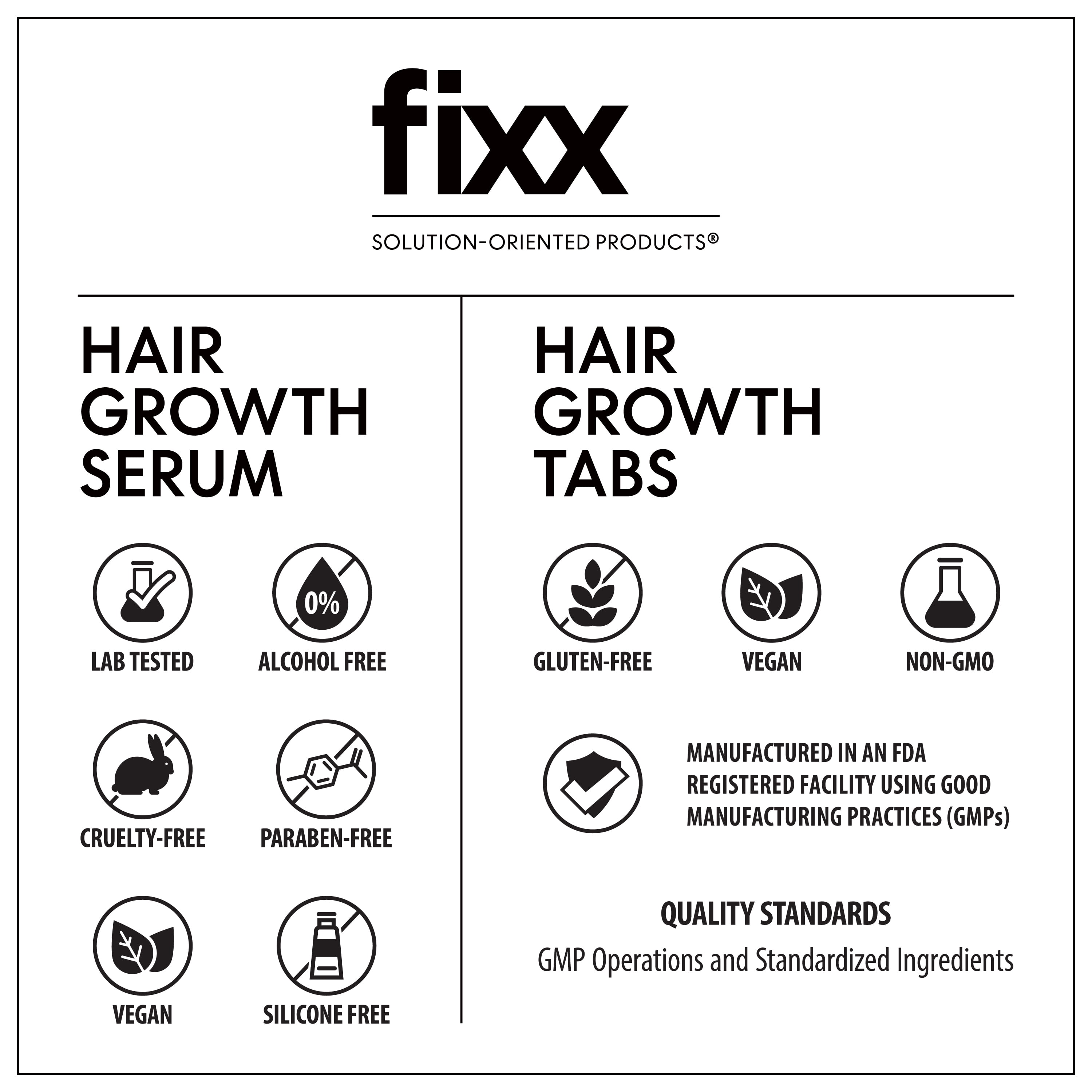 Fixx Hair Growth Duo – 2-Step System with Hair Regrowth Tablets & Exosome Scalp Serum – Biotin, Caffeine & Ginseng – For Men & Women