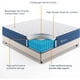 thumbnail image 2 of King Mattress, 12 Inch King Size Mattress in a Box, Ultimate Motion Isolation with Memory Foam and Pocket Spring, Edge Support My Lux Decor Round, 2 of 6