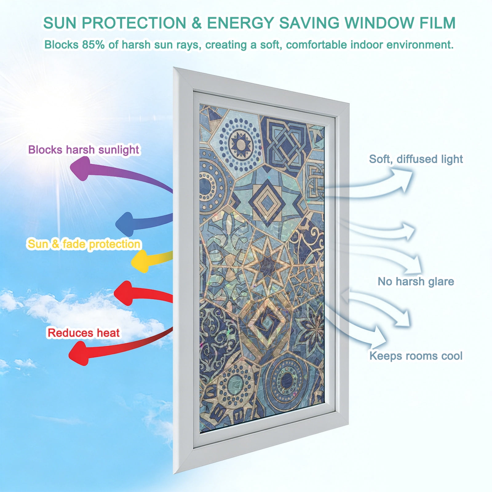 Boho Geometric Window Privacy Film Stain Glass,Reusable Decorative Rainbow Window Film,Country Tribe Abstract Ethnic Aesthetic Static Cling Sun Blocking Stickers Decals Covers 23.6" x 78.7" (2pcs)