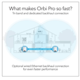 thumbnail image 4 of NETGEAR Orbi Pro AC3000 Business Mesh WiFi System, 2 Pack, Wireless Access Point, 4 of 5