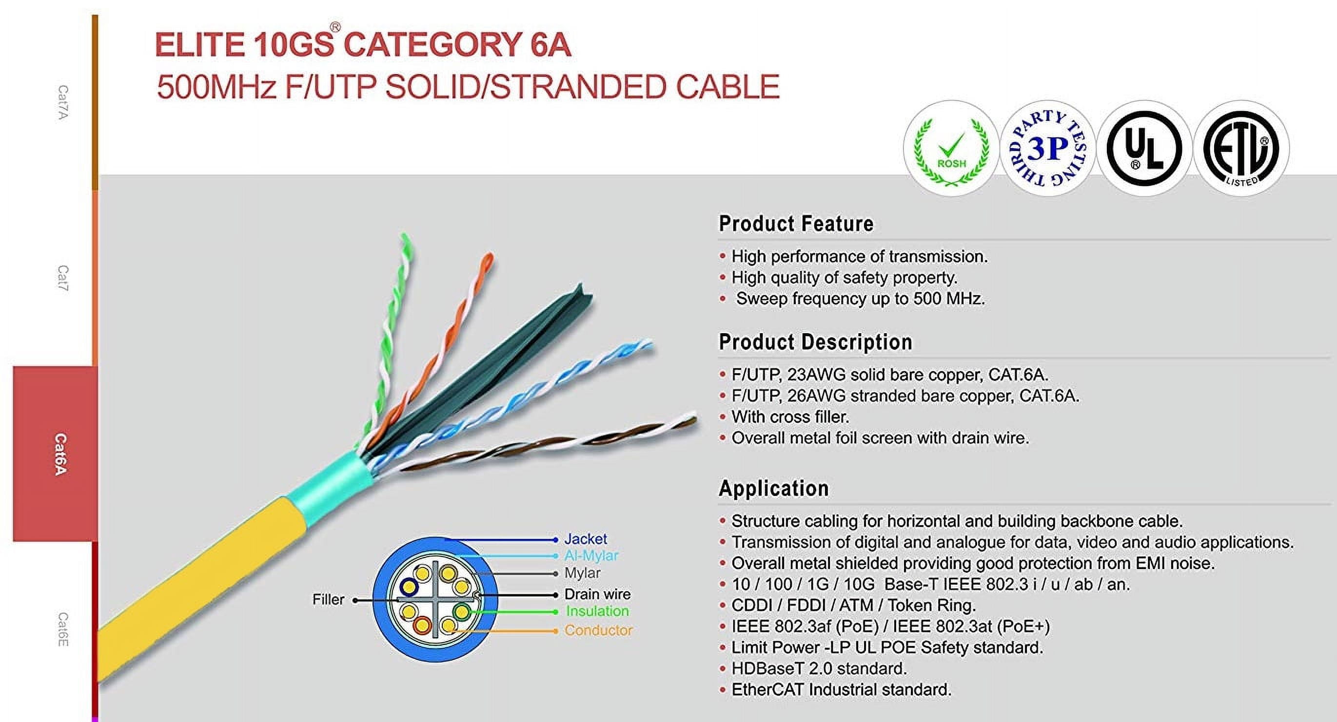 Elite Cat6a Shielded Riser (CMR), 1000ft, 650MHz, 23AWG, F/UTP, Solid Pure Copper, Rated 10G, Bulk Ethernet Cable Reel, Yellow