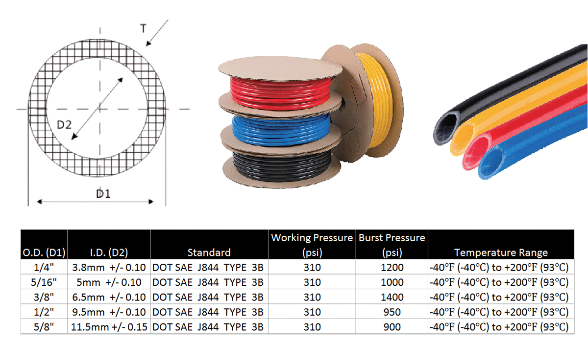 100 feet. 1//2/" Black Nylon Air Brake Tubing SAE J844 Type B