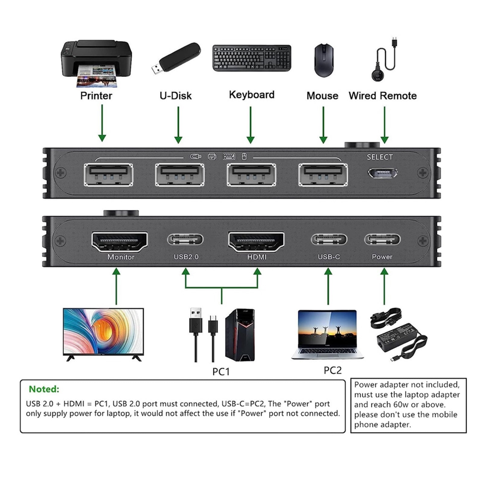 2-Port 4K 60Hz USB-C Hub, Smart KVM Switch for Monitor & Mouse