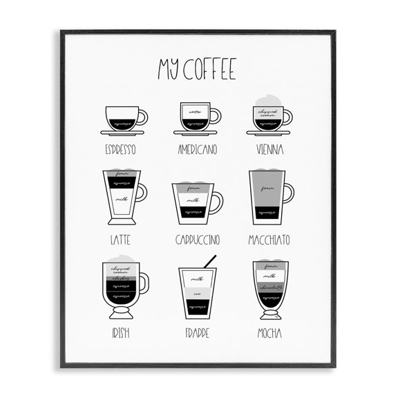Stupell Industries Contemporary Coffee Chart Kitchen Latte Drinks Black Framed Giclee Art, 11 x 14, by Martina Pavlova