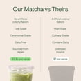 thumbnail image 6 of Morning Made Ceremonial Grade Organic Matcha Latte Powder, Vanilla, 10 pack (0.18oz ea), 6 of 14