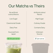 Morning Made Ceremonial Grade Organic Matcha Latte Powder, Vanilla, 10 pack (0.18oz ea)