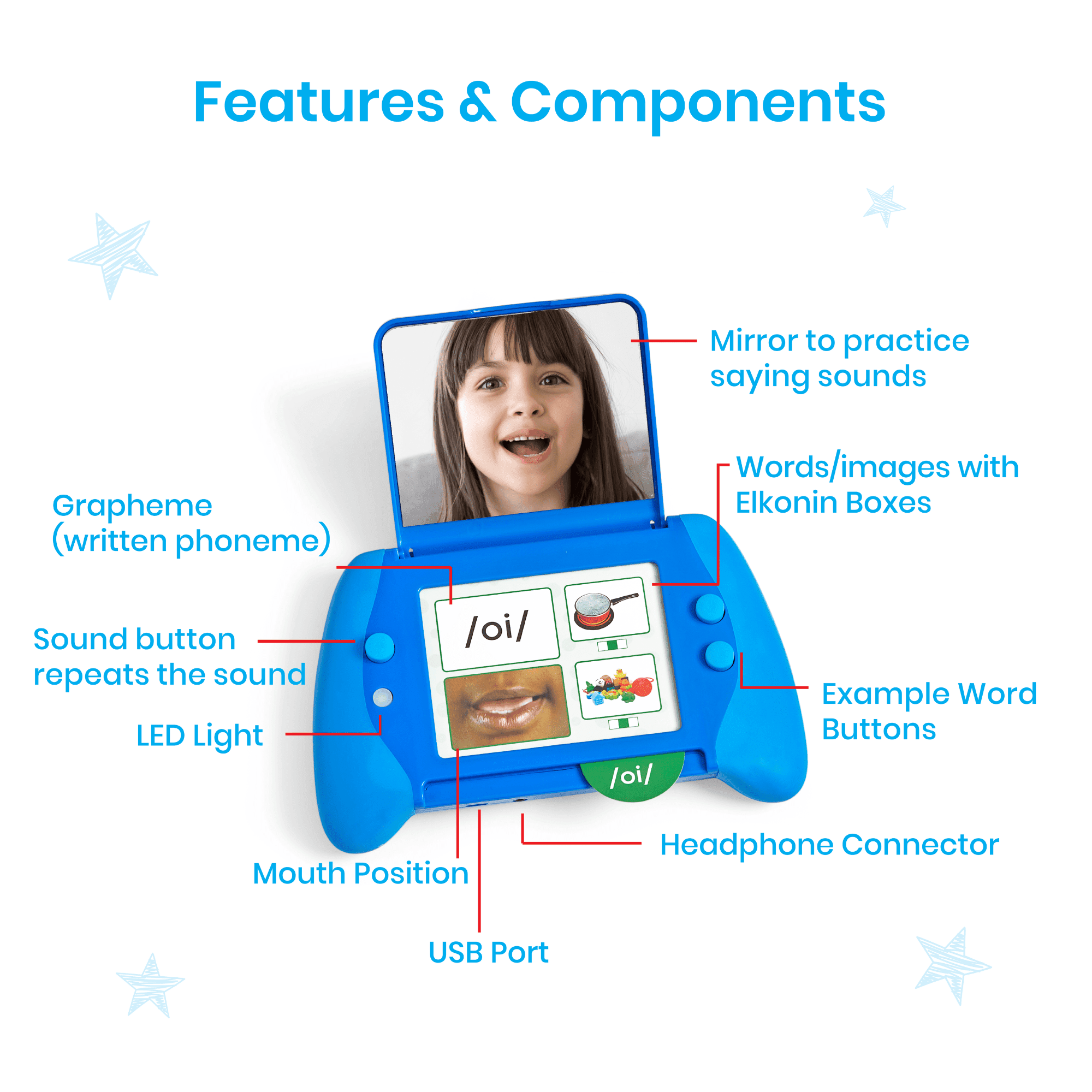 hand2mind Talking Mirror My Sounds Phoneme Set, Learning Phonemic Awareness, Phonics Games, Ages 3+