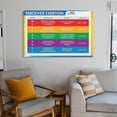 thumbnail image 5 of Rating of Perceived Exertion (RPE) Chart Poster (4) Canvas for Living Room Bedroom Decor, 5 of 7