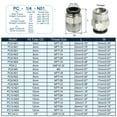 thumbnail image 2 of Uxcell 12mm x 1/2"NPT Male Thread Push to Connect Fittings Pneumatic Air line Quick Connect Fittings 2 Pack Silver, 2 of 6