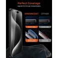 thumbnail image 4 of Protector de pantalla de privacidad DIMONCOAT, paquete de 4 unidades para iPhone 15 Pro Max, 4 of 9
