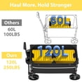 thumbnail image 2 of Carrito Utilitario Plegable ROSONG Carro Plegable Negro Resistente 120L, 2 of 7
