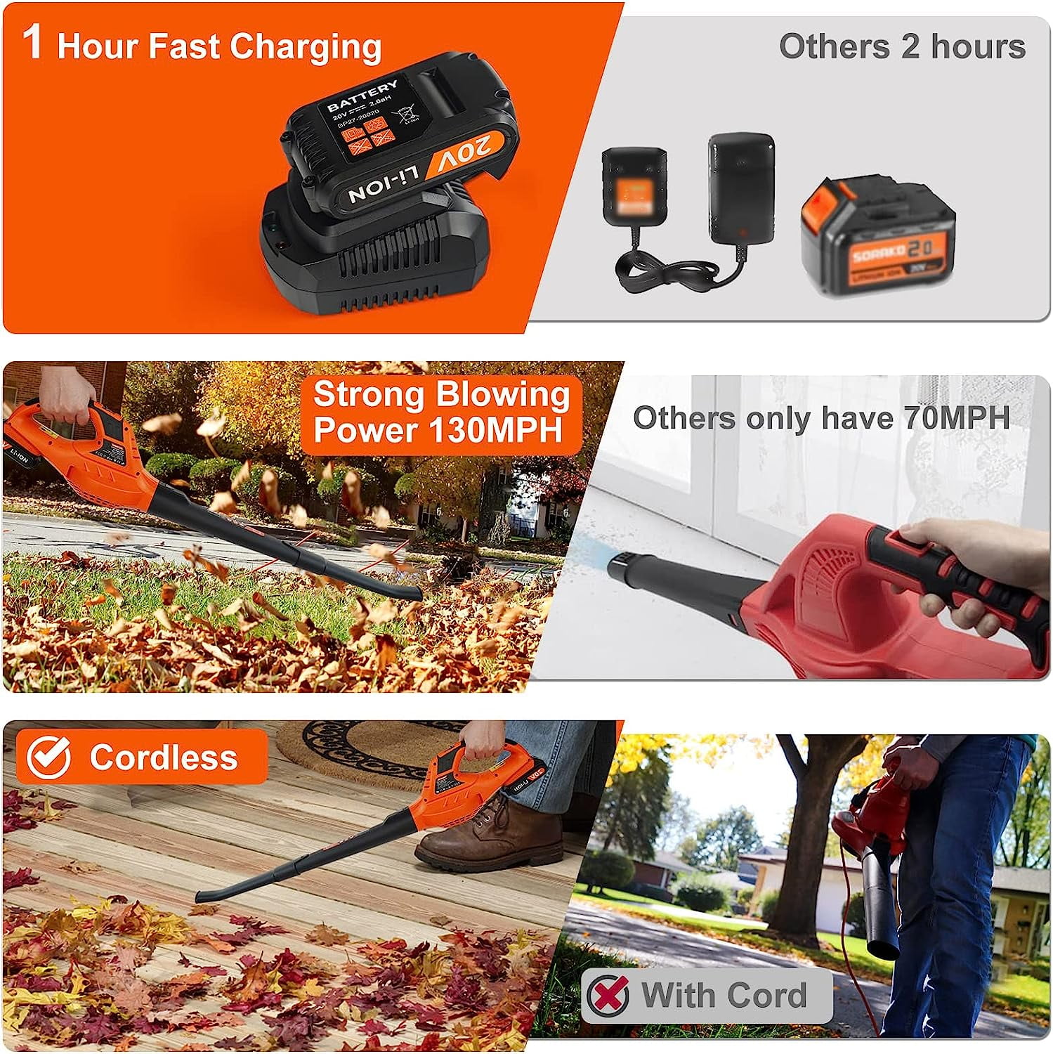 Cordless Leaf Blower,20V Handheld Electric Leaf Blowers with 2.0Ah Battery & Fast Charger, 2 Speed Mode, Lightweight Battery Powered Leaf Blowers for Patio, Yard, Sidewalk,Small Leaf Blowers